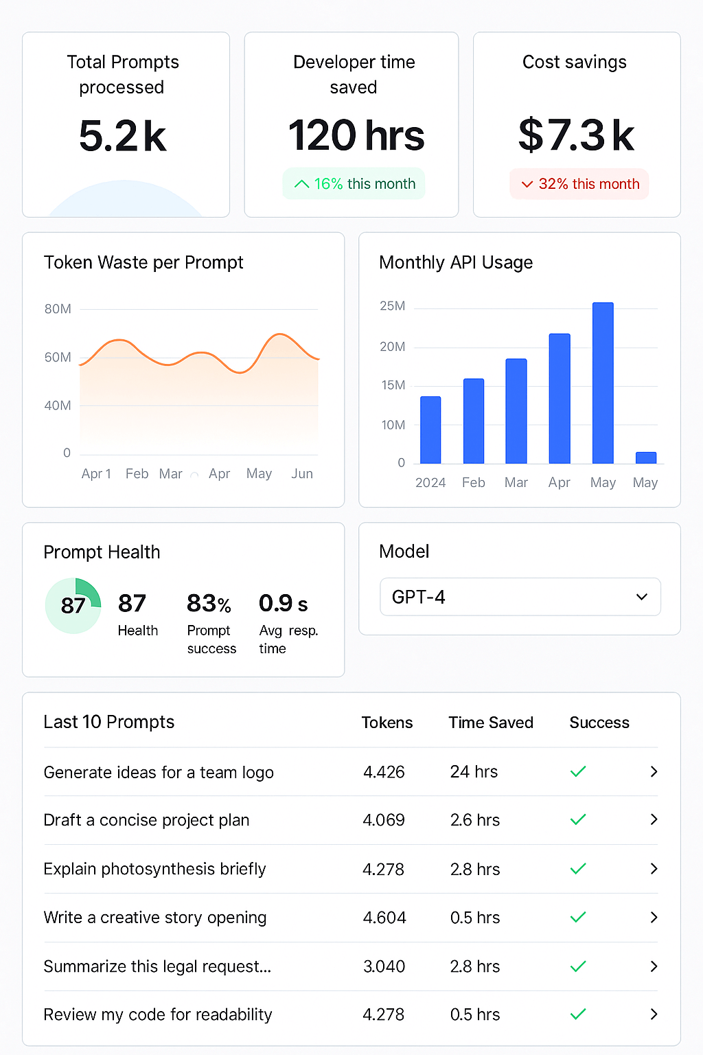 DoCoreAI Dashboard Preview