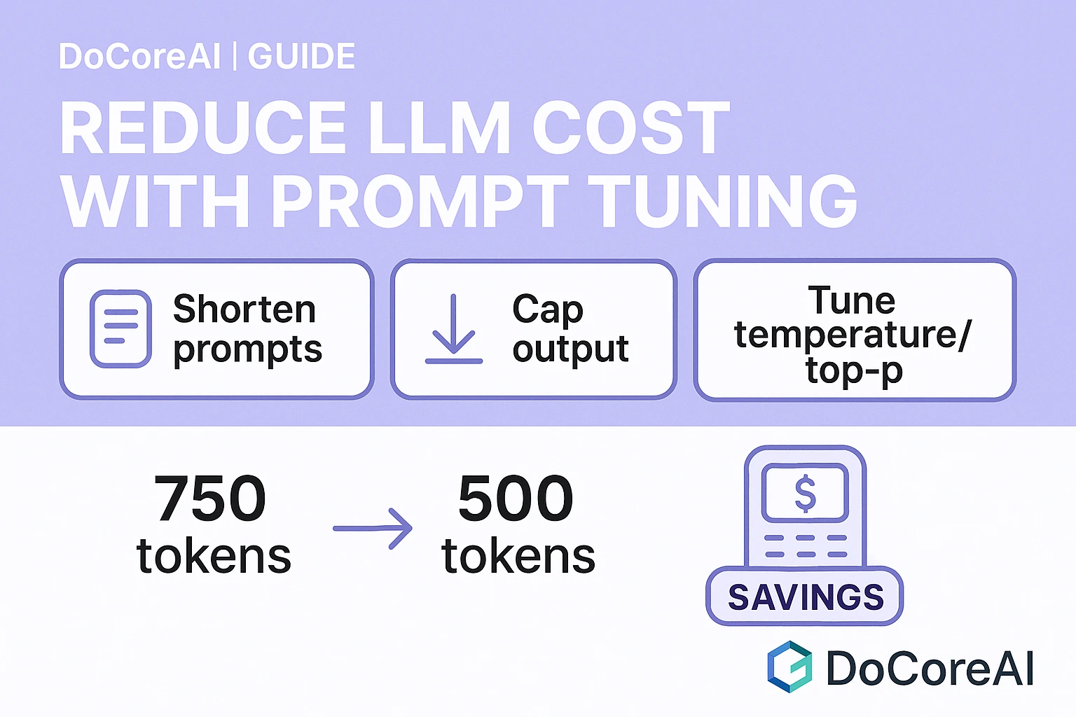 DoCoreAI guide titled “Reduce LLM Cost with Prompt Tuning.” Visual chips show levers: Shorten prompts • Cap output • Tune temperature/top-p. A tiny before/after token count and a savings calculator badge appear, with the DoCoreAI logo